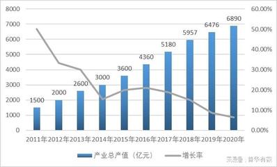 數字經濟浪潮下，地理信息智慧應用需求激增與市場格局透視