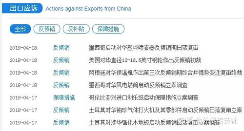 干貨收藏 全球進(jìn)口關(guān)稅查詢及市場信息咨詢指南