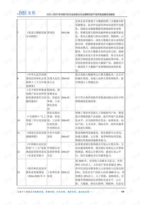 2021-2025年中國(guó)汽車行業(yè)信息化市場(chǎng)調(diào)研與新產(chǎn)品開發(fā)戰(zhàn)略咨詢報(bào)告