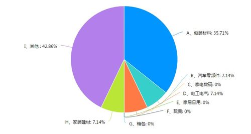 獨(dú)家 疫情下塑料制品企業(yè)現(xiàn)狀調(diào)研報(bào)告,疫情陰霾難阻市場(chǎng)信心