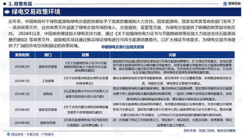2024版中國(guó)綠電交易行業(yè)市場(chǎng)規(guī)模及投資策略研究報(bào)告