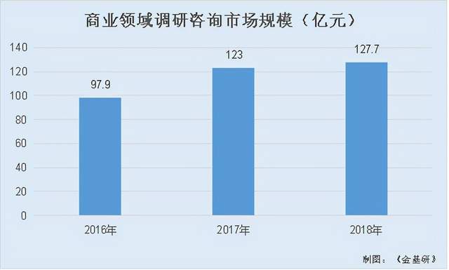 零點有數數據智能應用服務成效顯著 凈利增長與項目業績全面提升