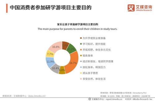 2024-2025年中國研學游經濟市場運行監測報告