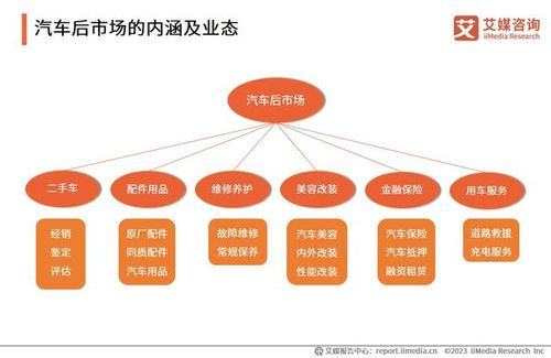 汽車后市場 跨界獨角獸如何稱雄市場