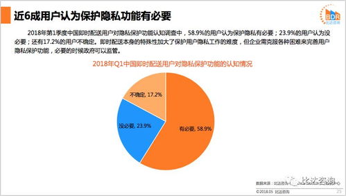 《2018年第1季度中國即時配送市場研究報告 高速增長下的格局演化與未來走向》