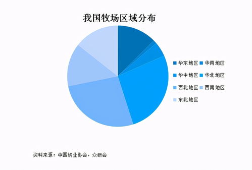 巨頭紛紛布局，低溫奶龍頭光明乳業投資價值幾何？