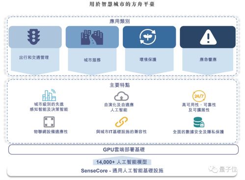 商湯科技招股書解析 頂尖人才鑄就AI壁壘，15億研發投入驅動物聯網應用服務創新
