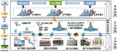 泛在電力物聯(lián)網(wǎng) 深度融合智能響應(yīng)，信息技術(shù)咨詢(xún)服務(wù)的價(jià)值賦能