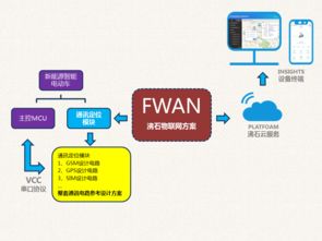 沸石智能 一站式物聯(lián)網(wǎng)解決方案，助力新能源電動車駛?cè)胫悄軙r代