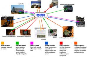 物聯(lián)網(wǎng)行業(yè)新資訊 深圳市賽億科技開發(fā)賦能信息技術(shù)咨詢服務(wù)，引領(lǐng)未來解決方案新潮流